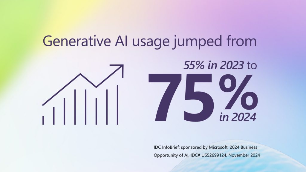 Reference image for: IDC’s 2024 AI opportunity study: Top five AI trends to watch