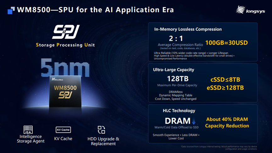 Reference image for: Next-gen 128TB SSDs set to squeeze data on the fly thanks to a new smart chip