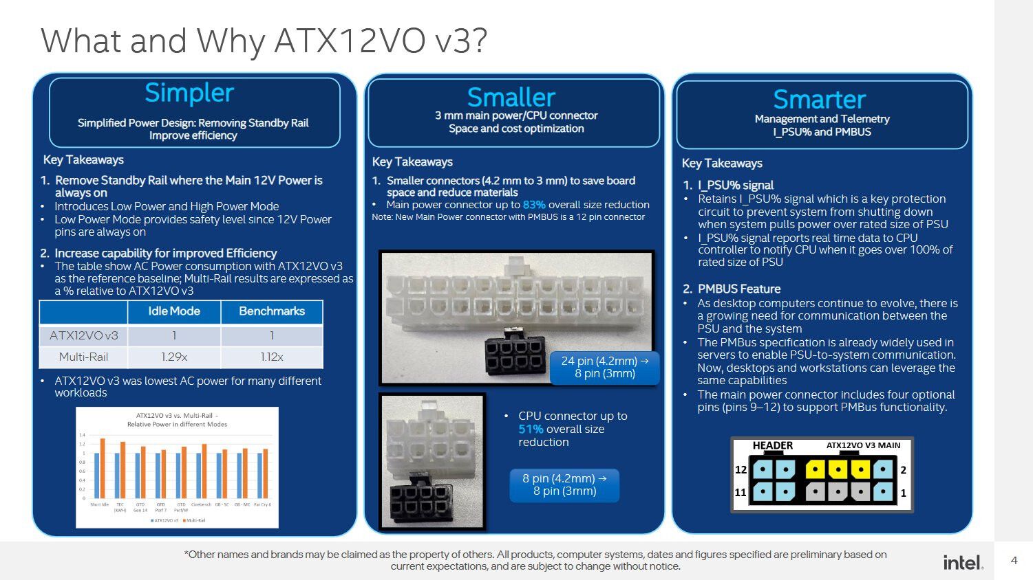 Reference image for: ATX12VO V3 standard shrinks the connector and maximizes power efficiency