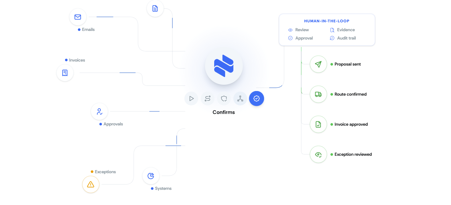 Reference image for: DeepFabric ships more than 50 AI agents for supply chain operations