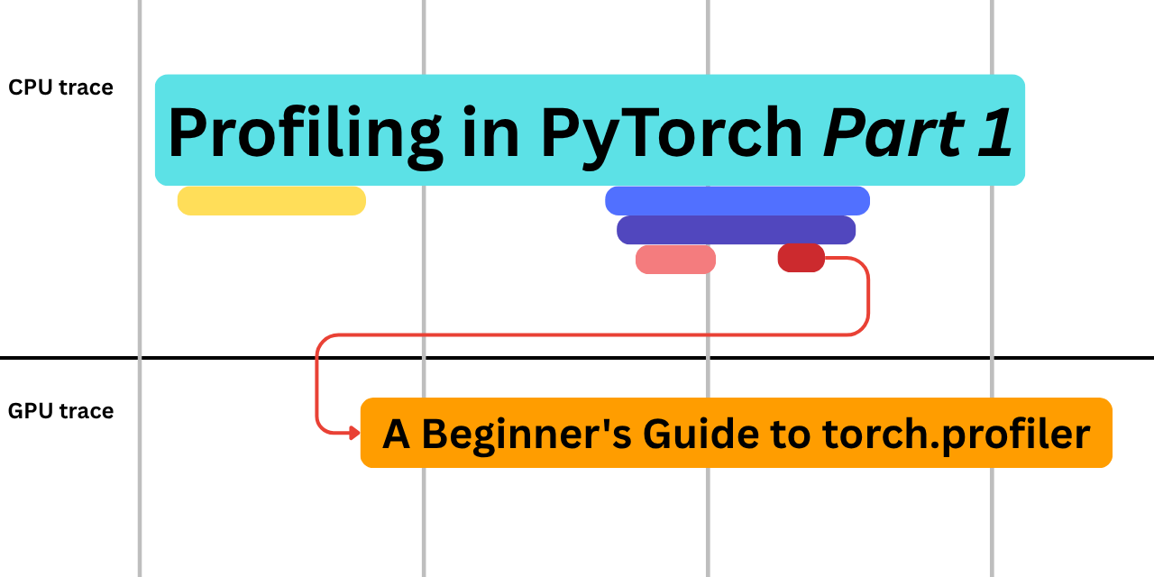 Reference image for: Profiling in PyTorch (Part 1): A Beginner's Guide to torch.profiler
