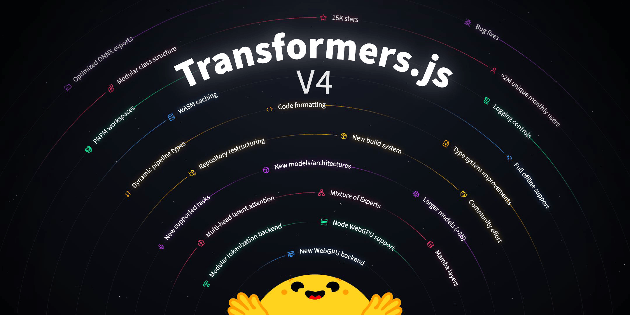 Reference image for: Transformers.js v4: Now Available on NPM