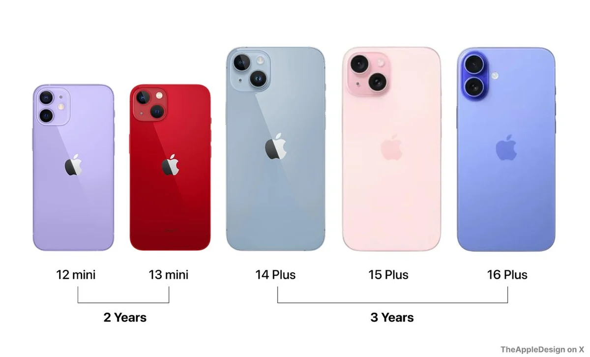 Ảnh tham khảo cho bài: Anh em đoán thử xem iPhone Air sẽ tồn tại mấy đời: vì sao tín hiệu này đang đậm dần