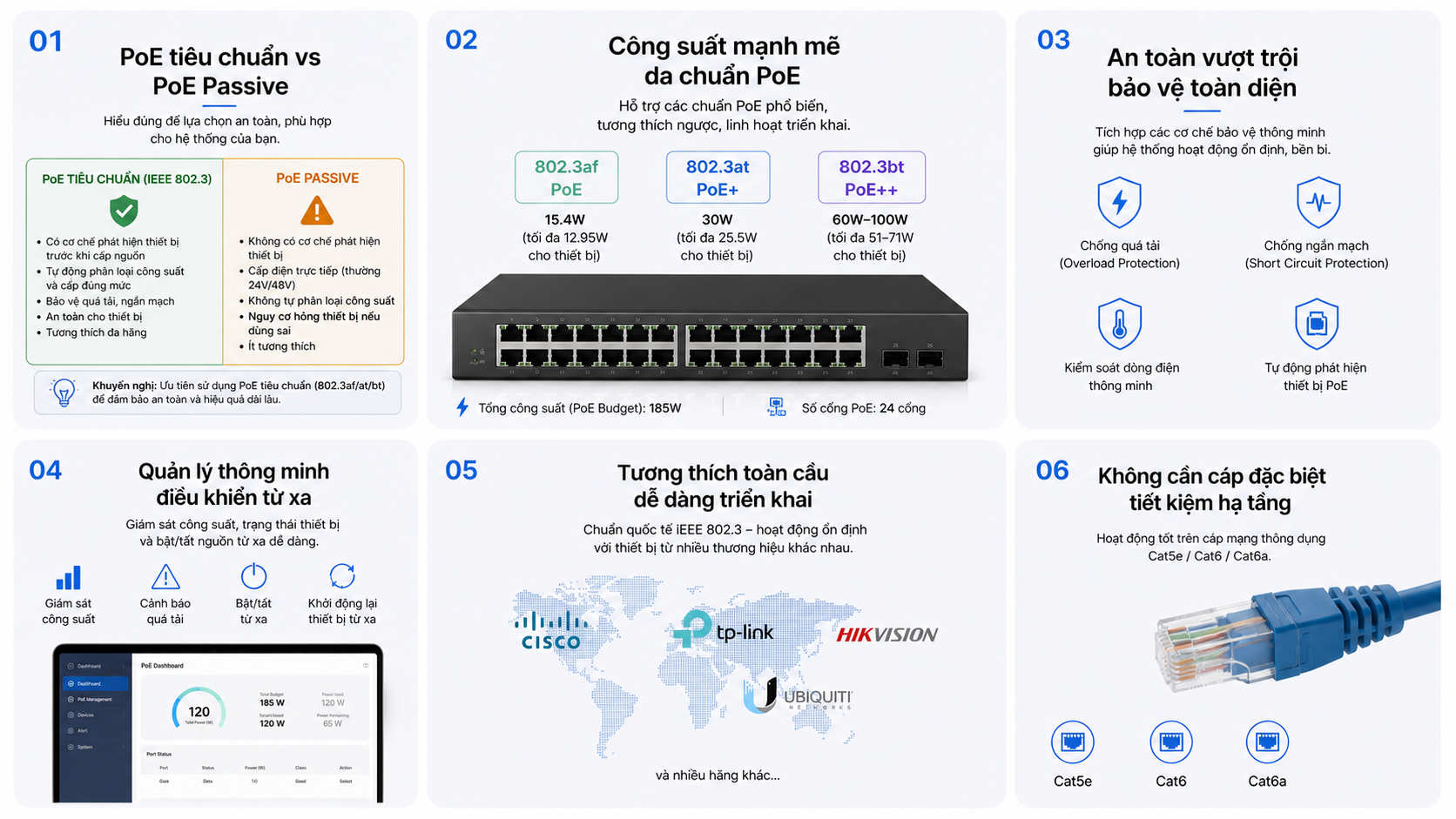 Ảnh tham khảo cho bài: Power over Ethernet (PoE) với những thông tin anh em đã từng nghe qua