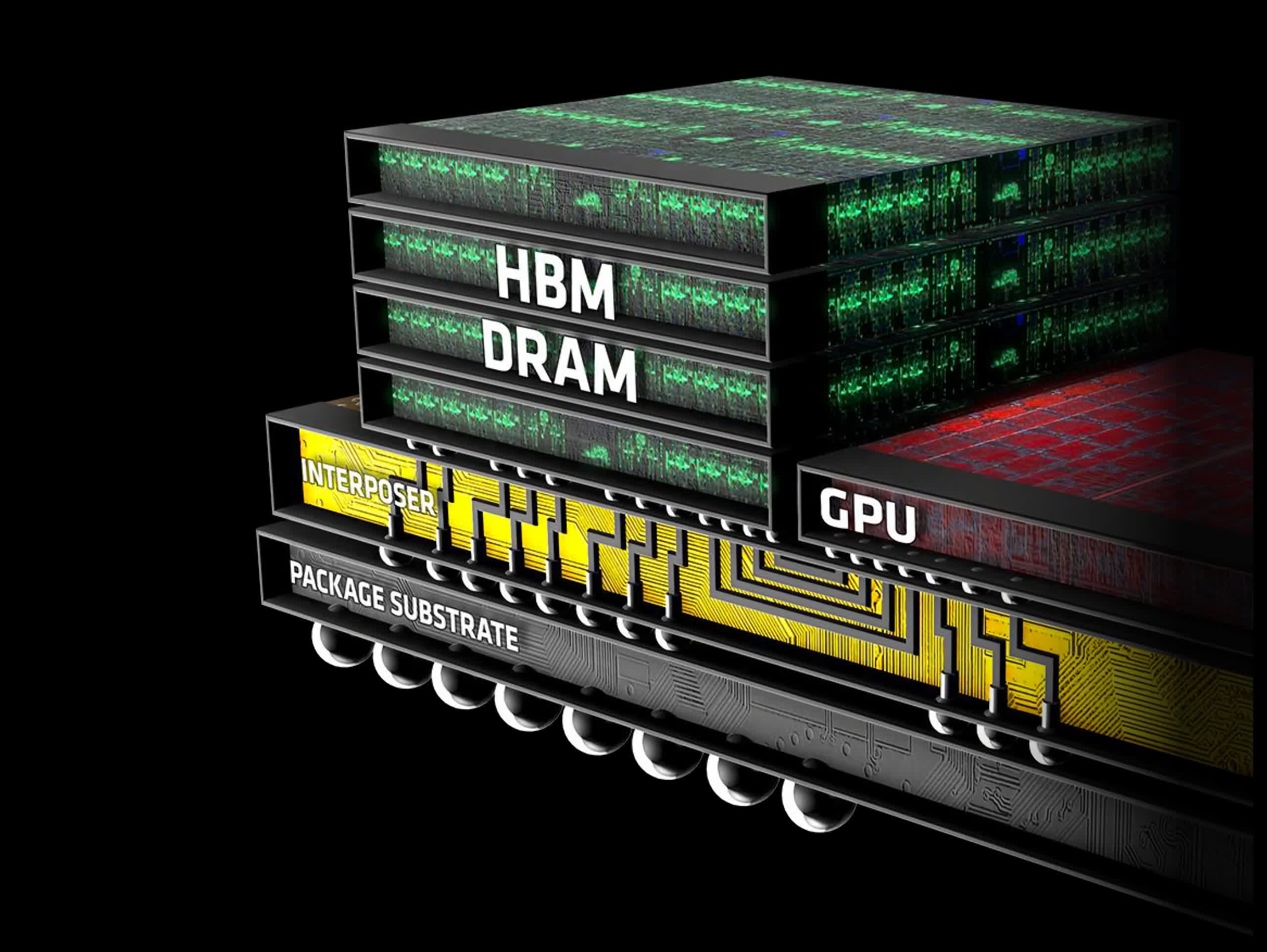 Ảnh tham khảo cho bài: HBM: cuộc đua chip nhớ mà AI phụ thuộc vào, và chỉ SK Hynix, Samsung và Micron làm được